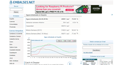 Desktop Screenshot of embalses.net